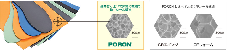 PORONセル詳細